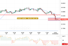 XAG/USD