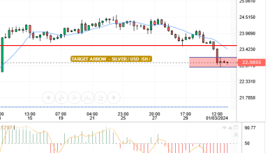XAG/USD