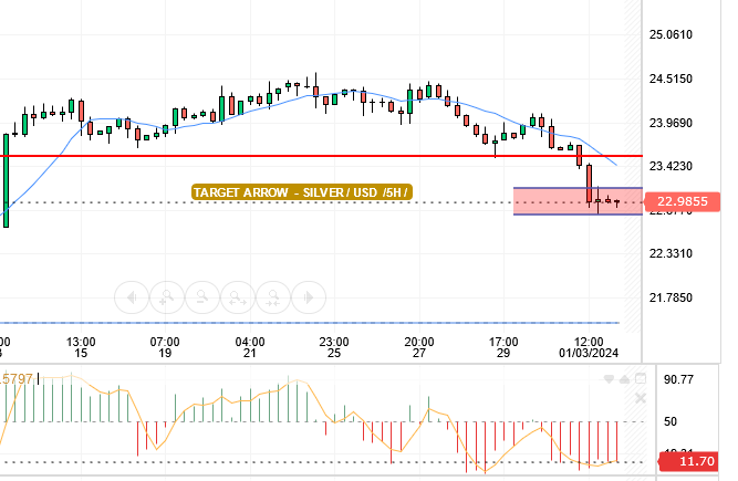 XAG/USD