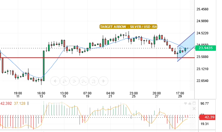 SILVER/USD