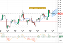 WTI/USD