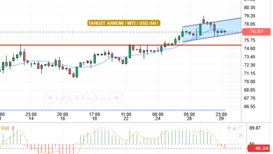 WTI/USD