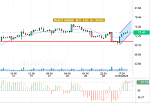 OIL / USD