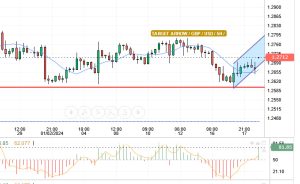 استرليني / دولار_GBP/USD