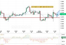 يقدم سعر الاسترليني