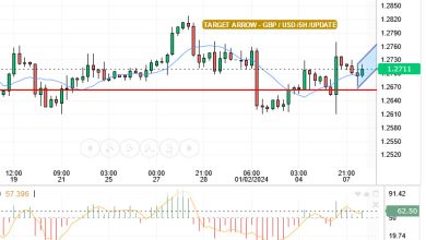 يقدم سعر الاسترليني