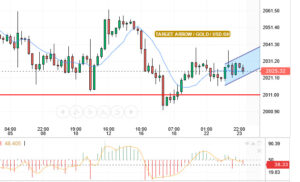 XAU/USD_الذهب / دولار