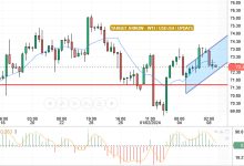 يقدم سعر النفط مقابل الدولار