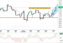 سعر النفط مقابل دولار