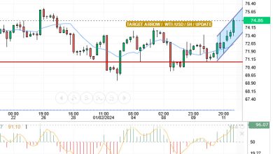 سعر النفط مقابل دولار