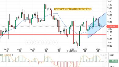 يقدم سعر النفط مقابل الدولار