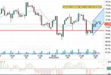 اسعار النفط مقابل الدولار