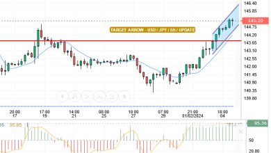 يقدم سعر الدولار مقابل الين