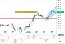 اسعار الين مقابل الدولار