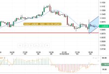 يقدم سعر اليورو / دولار