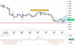 اليورو / دولار_EUR/USD
