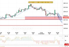 يقدم سعر الذهب / دولار