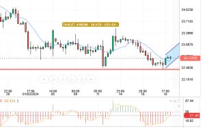 الفضة / دولار_XAG/USD