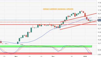 يقدم سعر الناسداك