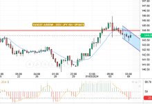 اسعار الين مقابل الدولار