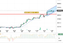 BTC/USD