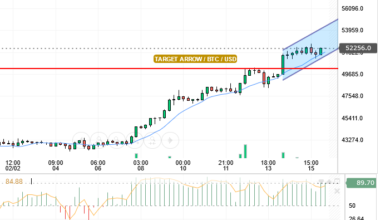 BTC/USD