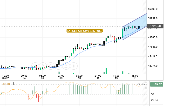 BTC/USD