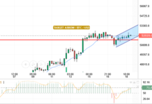 BTC/USD