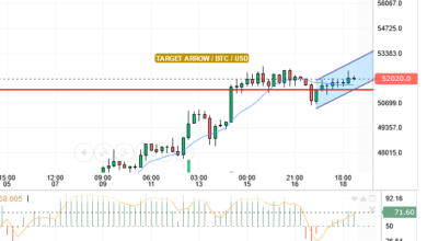 BTC/USD