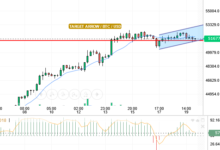 BTC/USD