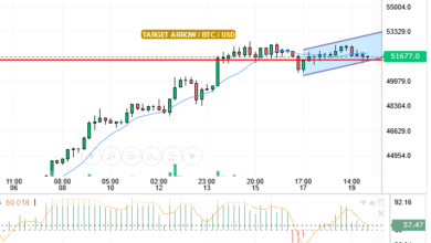 BTC/USD