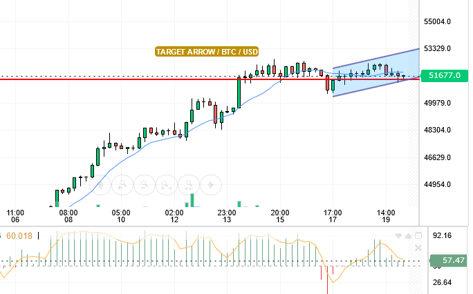 BTC/USD