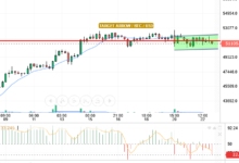 BTC/USD