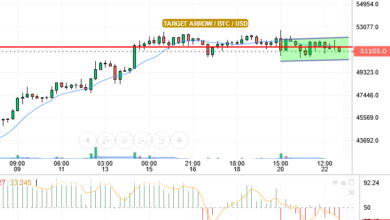 BTC/USD