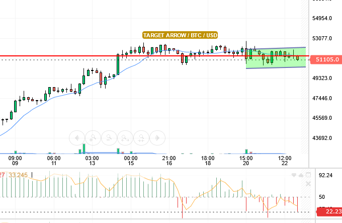 BTC/USD