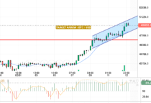 BTC/USD