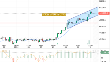 BTC/USD