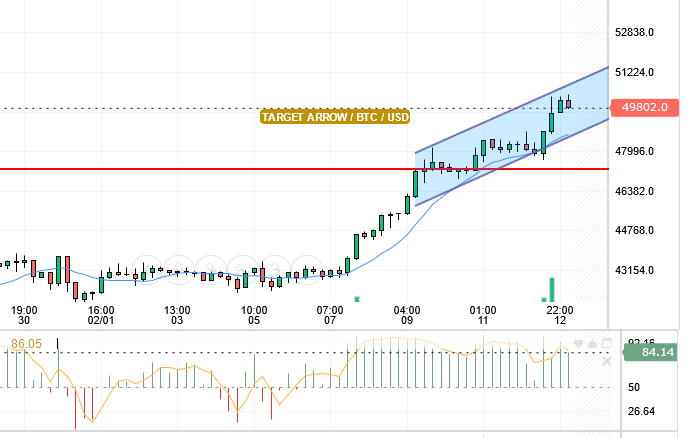 BTC/USD