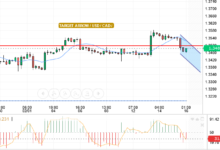 USD/CAD