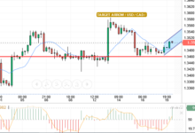 USD/CAD