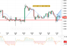 USD/CAD