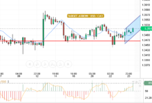 USD/CAD