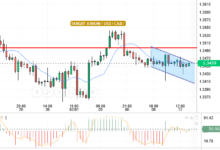 USD/CAD