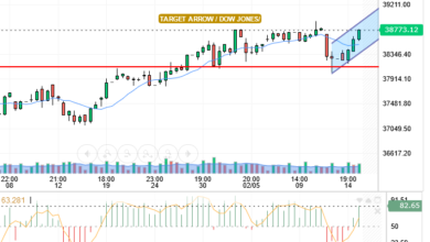 DOW JONES