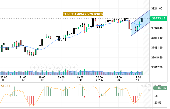 DOW JONES