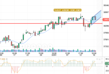 DOW JONES