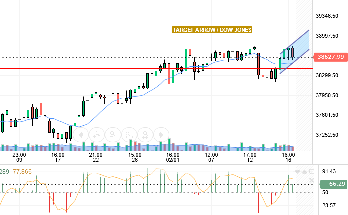 DOW JONES