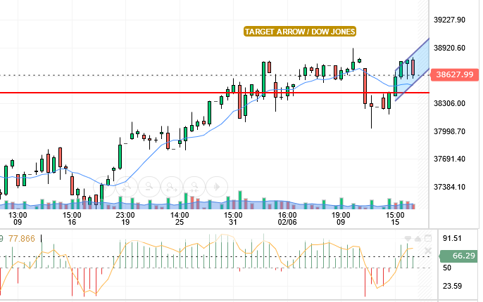 DOW JONES