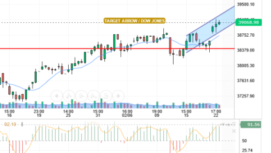 DOW JONES