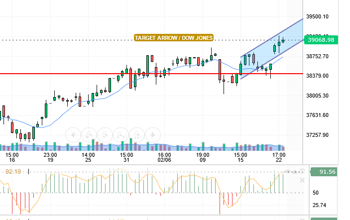 DOW JONES